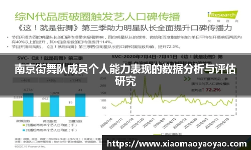 南京街舞队成员个人能力表现的数据分析与评估研究