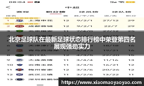 北京足球队在最新足球状态排行榜中荣登第四名展现强劲实力