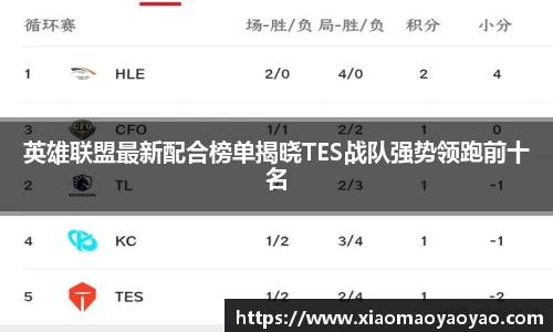 英雄联盟最新配合榜单揭晓TES战队强势领跑前十名