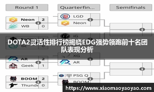 DOTA2灵活性排行榜揭晓EDG强势领跑前十名团队表现分析